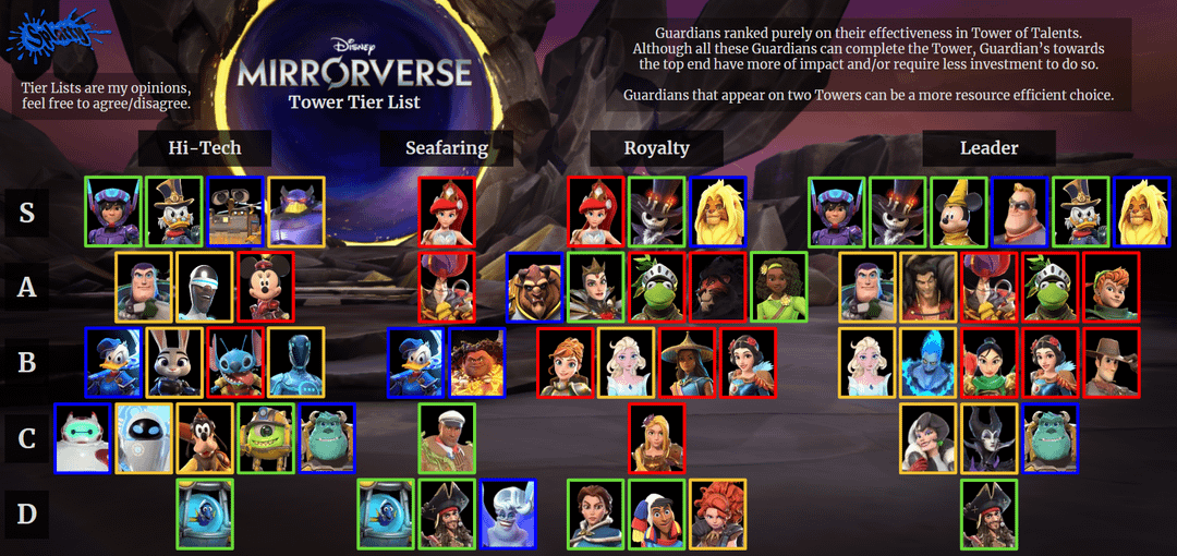 Strongest Teams? Updated Disney Mirrorverse Tier List 2024 Now!