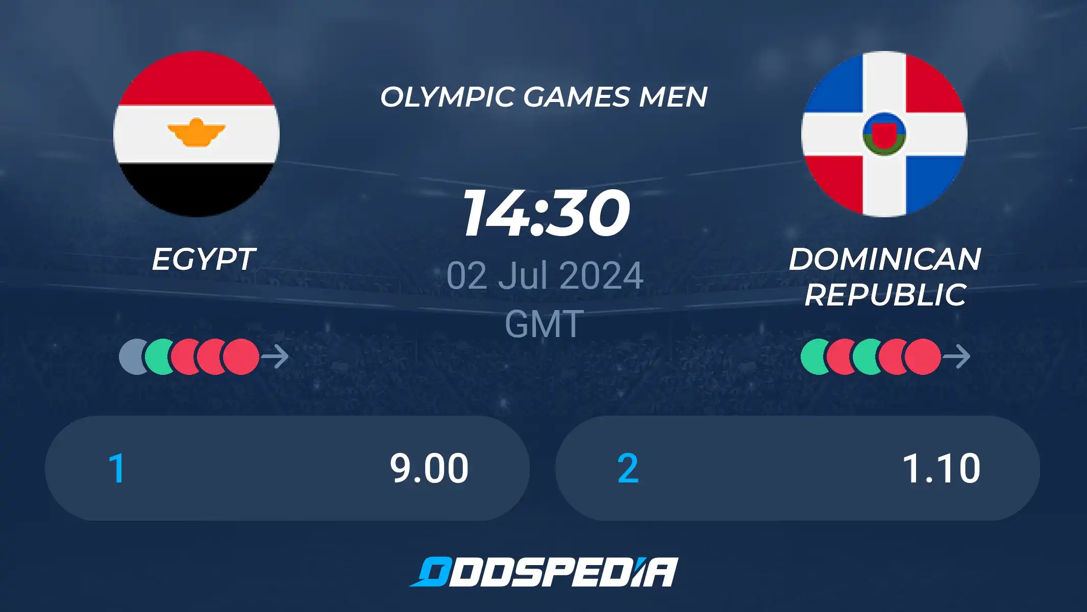 Need an Egypt vs Dominican Republic Basketball Prediction? Get Your Winning Picks Here!