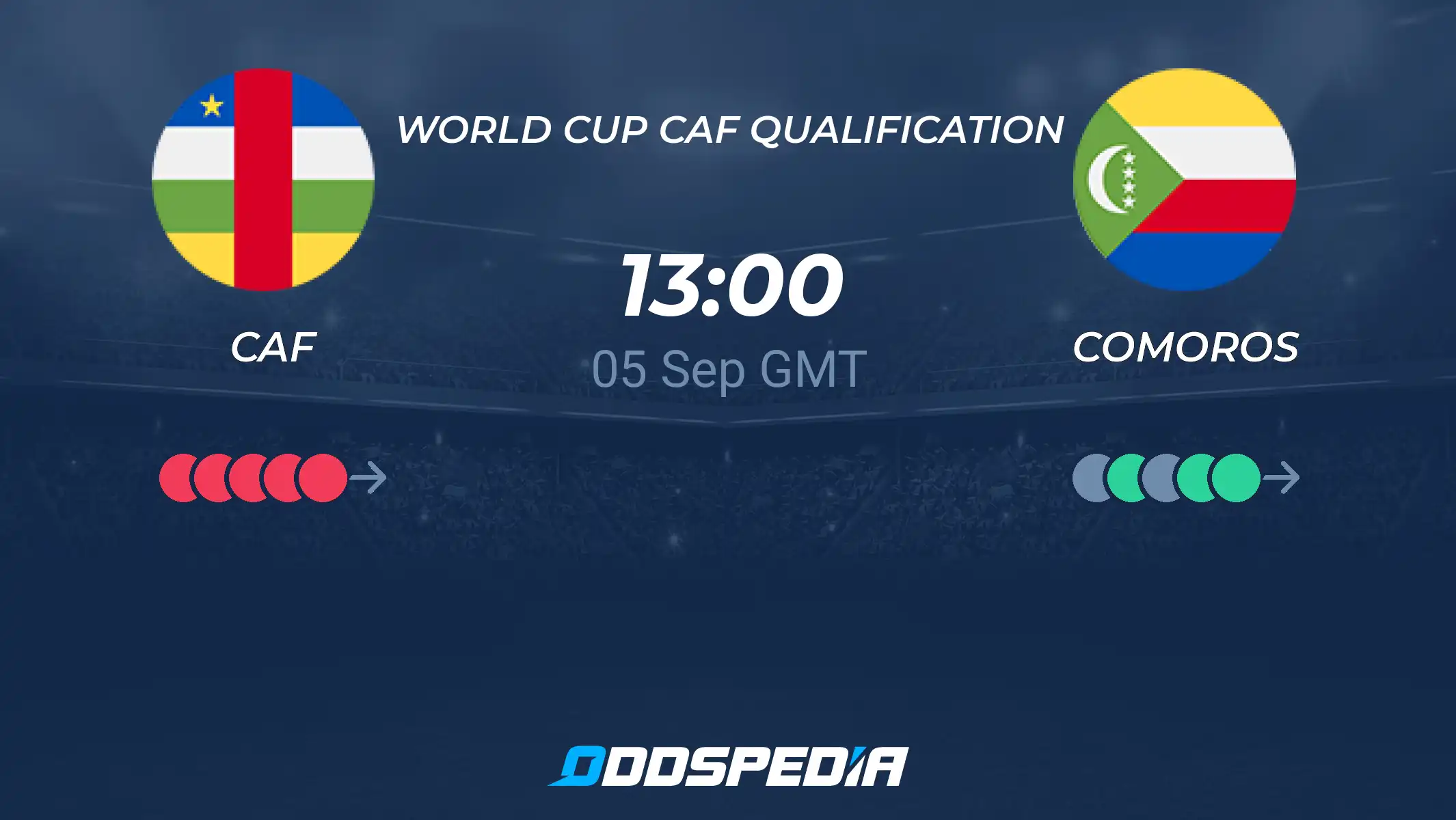 Comoros vs Central African Republic Prediction: Whos the Favorite? (Find Out What the Odds Say and Get Predictions)