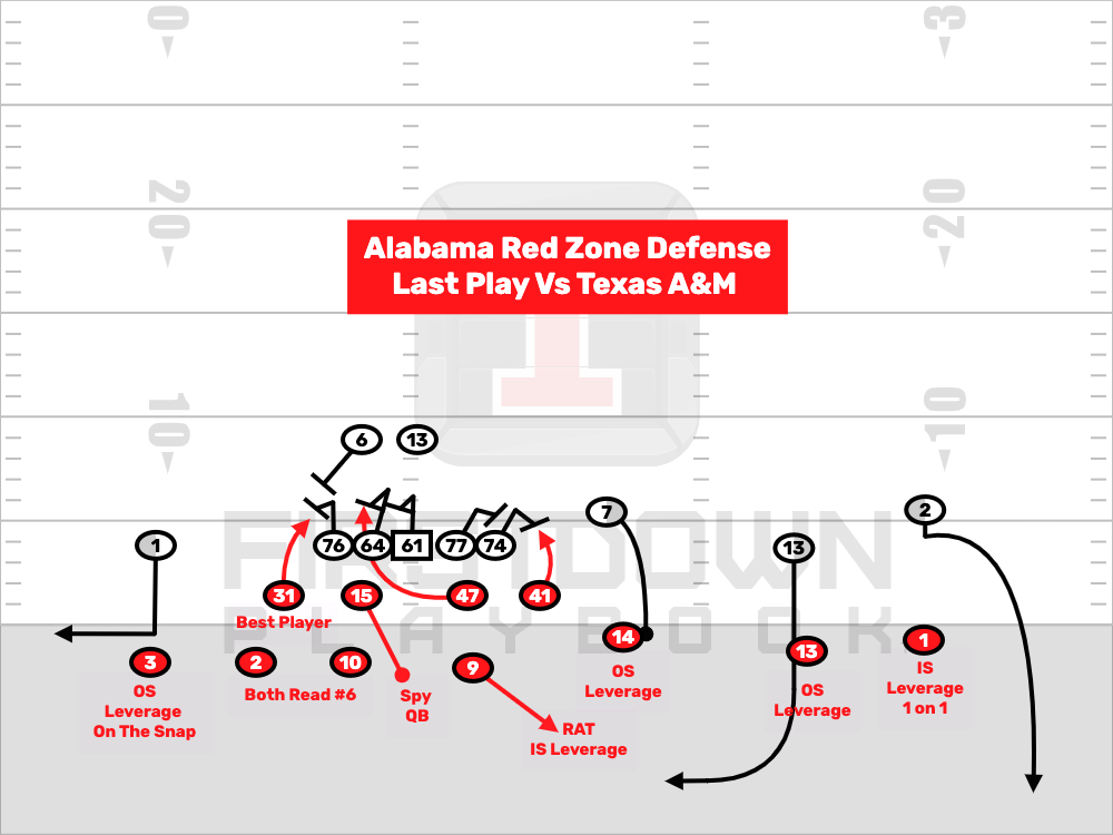 Nick Sabans Best Plays: Easy to Understand Breakdown