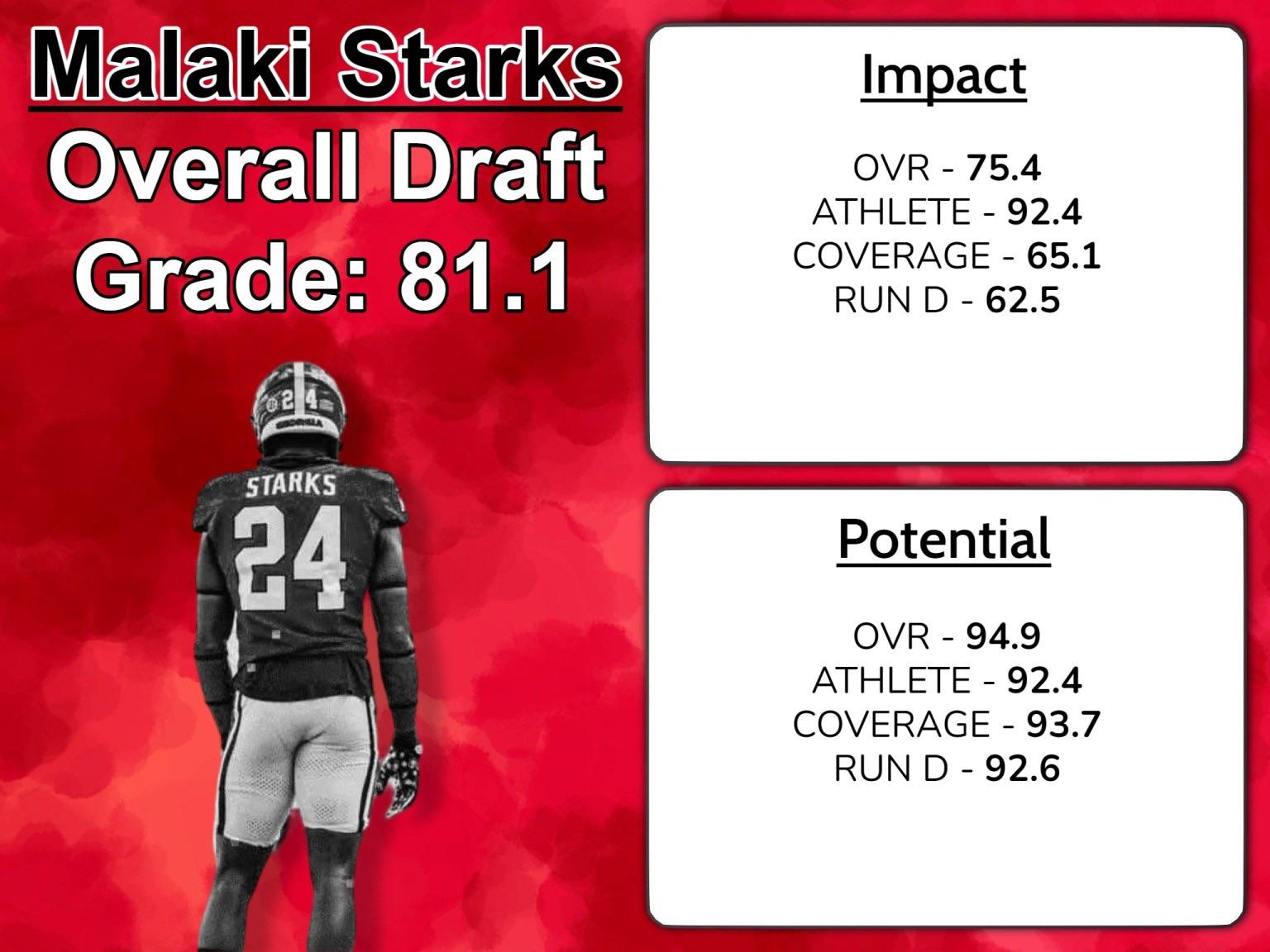 Malaki Starks Player Profile! (Complete Breakdown, Bio, and Career stats)