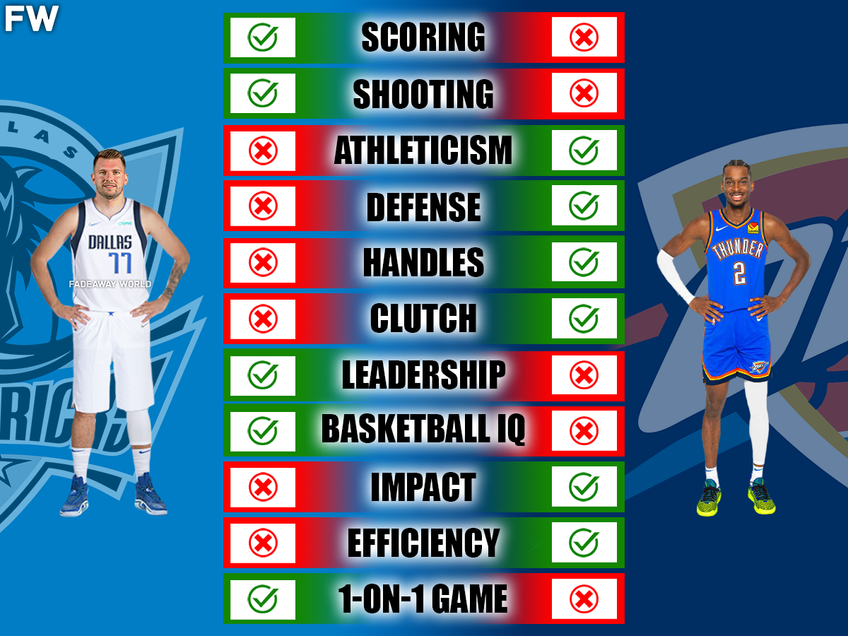 Is luka better or shai? (A Complete comparsion for their carrer.)