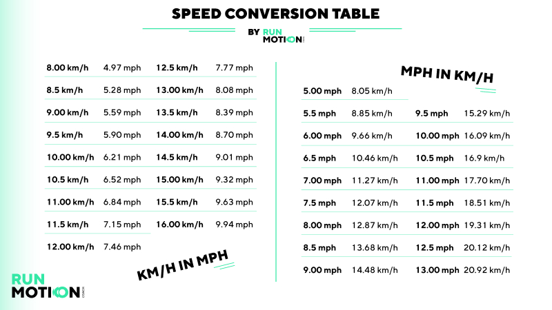 92 km to mph: Quick Conversion and Speed Calculator!