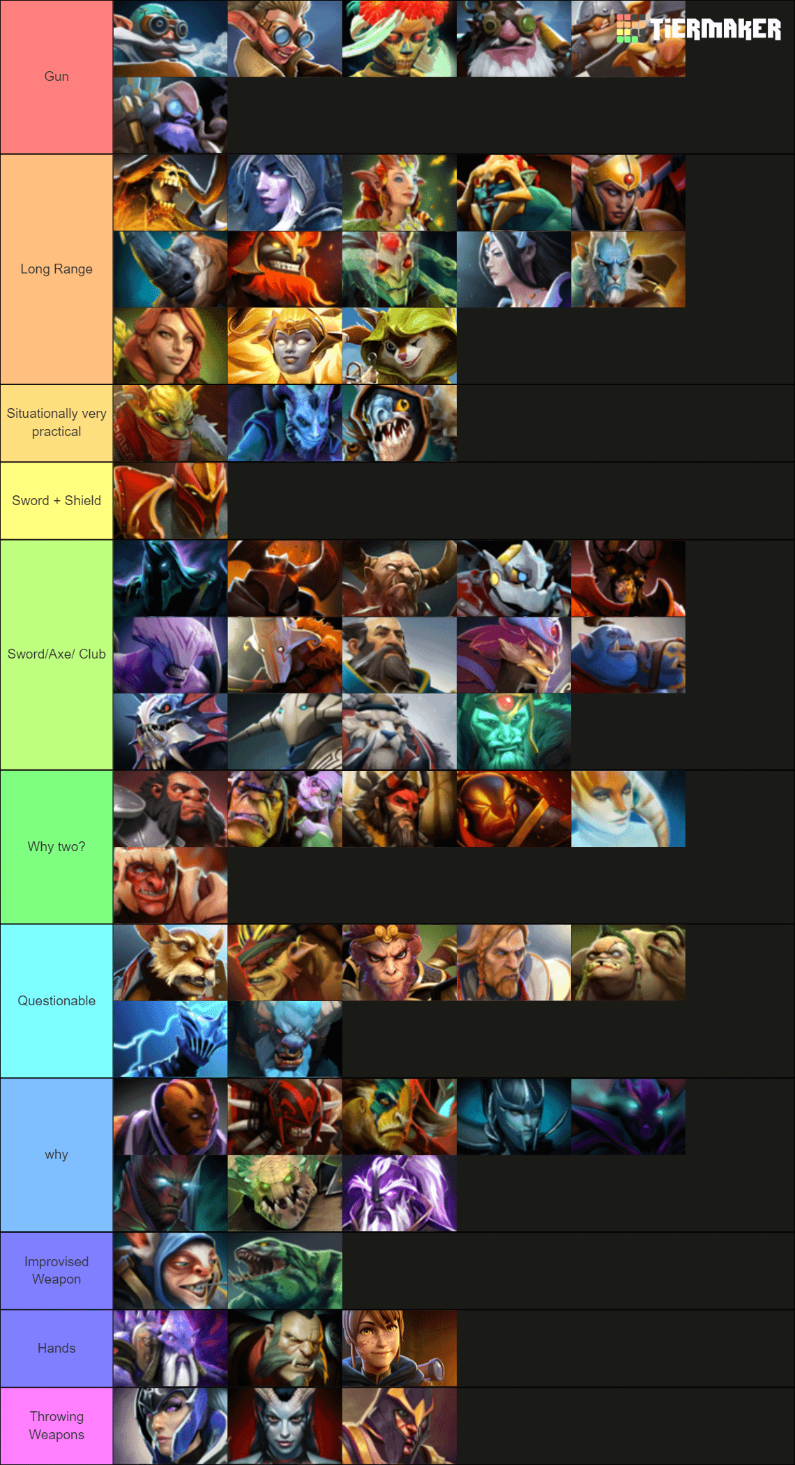 How to Use Dota 2 Tier Lists: A Practical Guide to Improve Your Hero Selection and Gameplay!