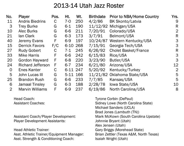 Remember This Team? The 2013 Utah Jazz Roster.