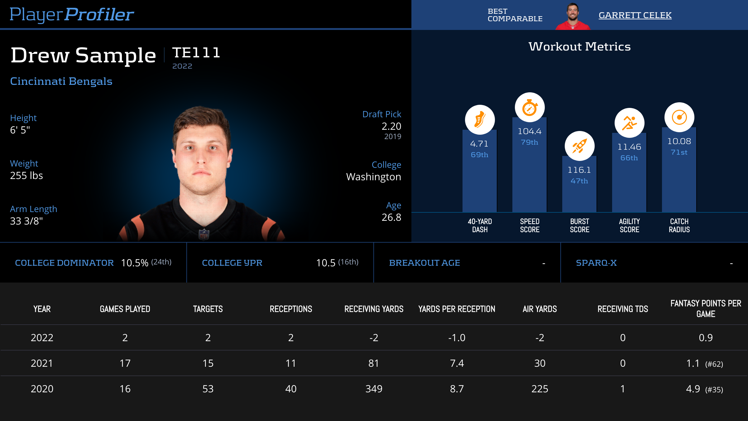 Need Drew Sample Stats? Find His Performance Data Explained Here!