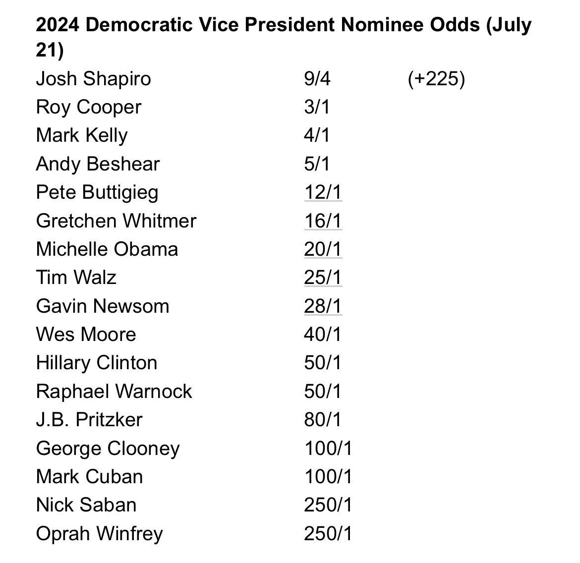 Nick Saban VP Odds: What Are the Chances of a Political Run?