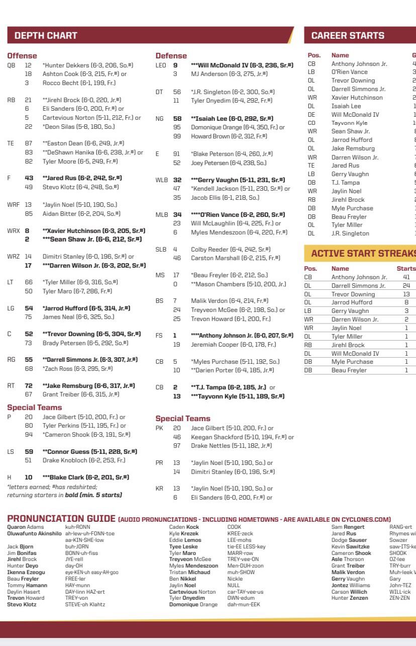 Get the 2024 Iowa State Cyclones Depth Chart: Offense, Defense, and Special Teams!