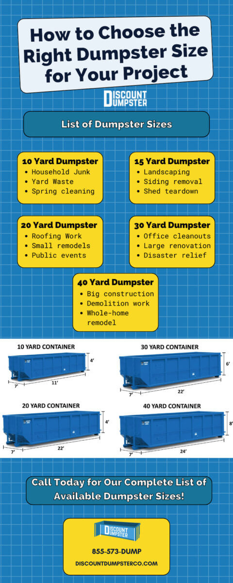 Best Dragon Dumpster? The Ultimate guide to choose the perfect size.