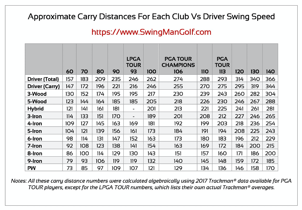 PGA Tour Swing Speed: How Fast Do the Pros Swing?