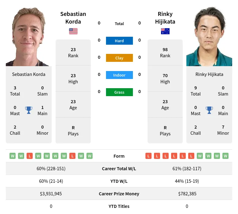 Easy Korda vs Hijikata Prediction and Match Winner Analysis!