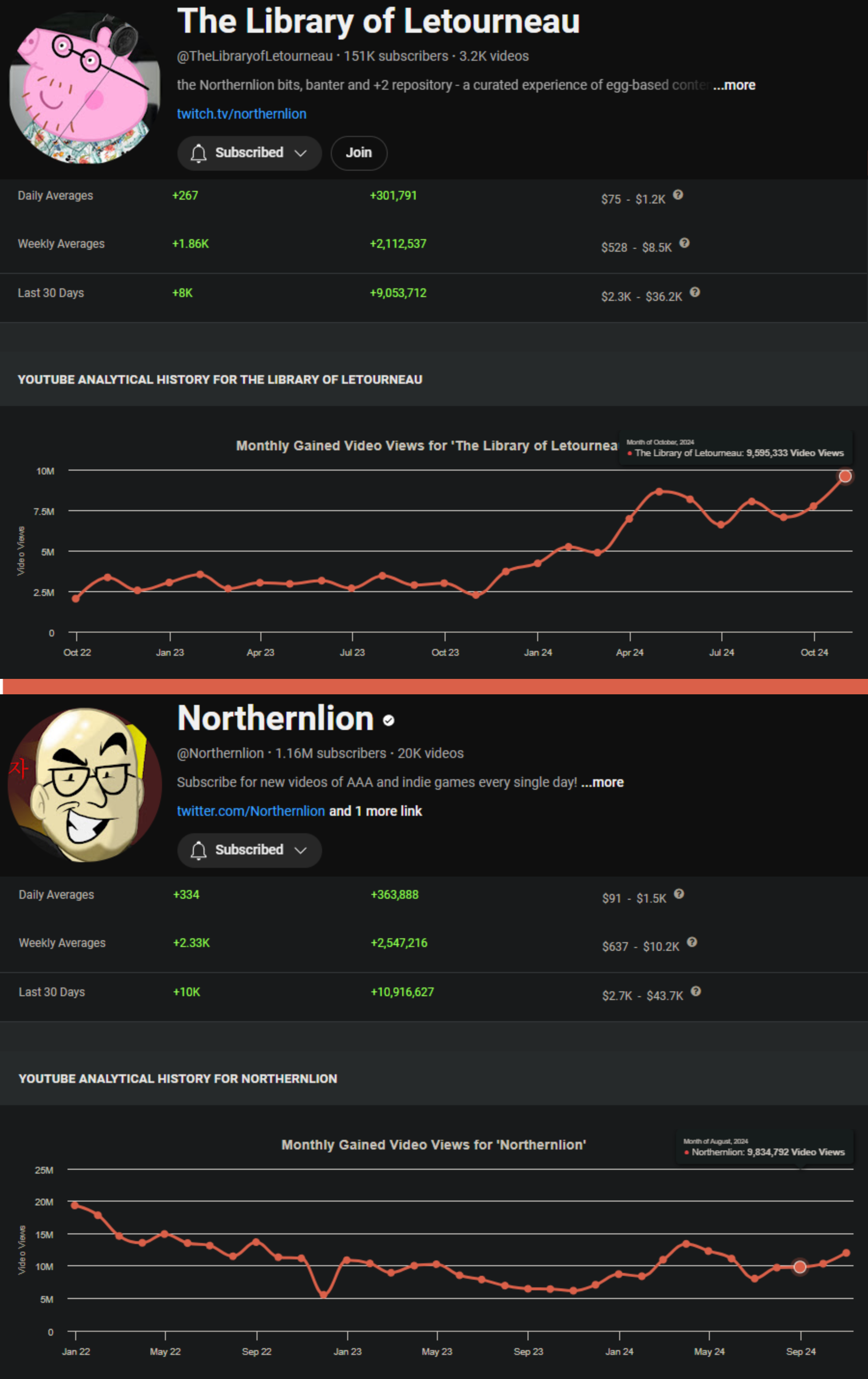 Northernlion Twitch Stats: How Popular Is He and Why People Love His Channel So Much