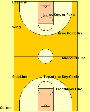 How Many Quarters in Basketball? (Learn Basic Rules in Minutes)