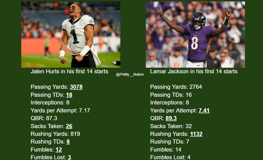 Lamar Jackson vs Jalen Hurts Stats: Whos Winning? Quick Comparison and Easy Guide!