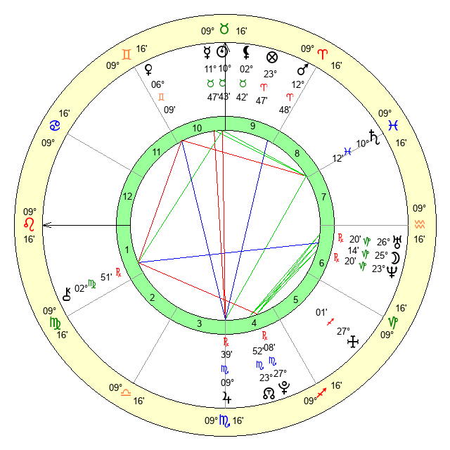 Khamzat Chimaev Birth Chart: Whats His Zodiac Sign?