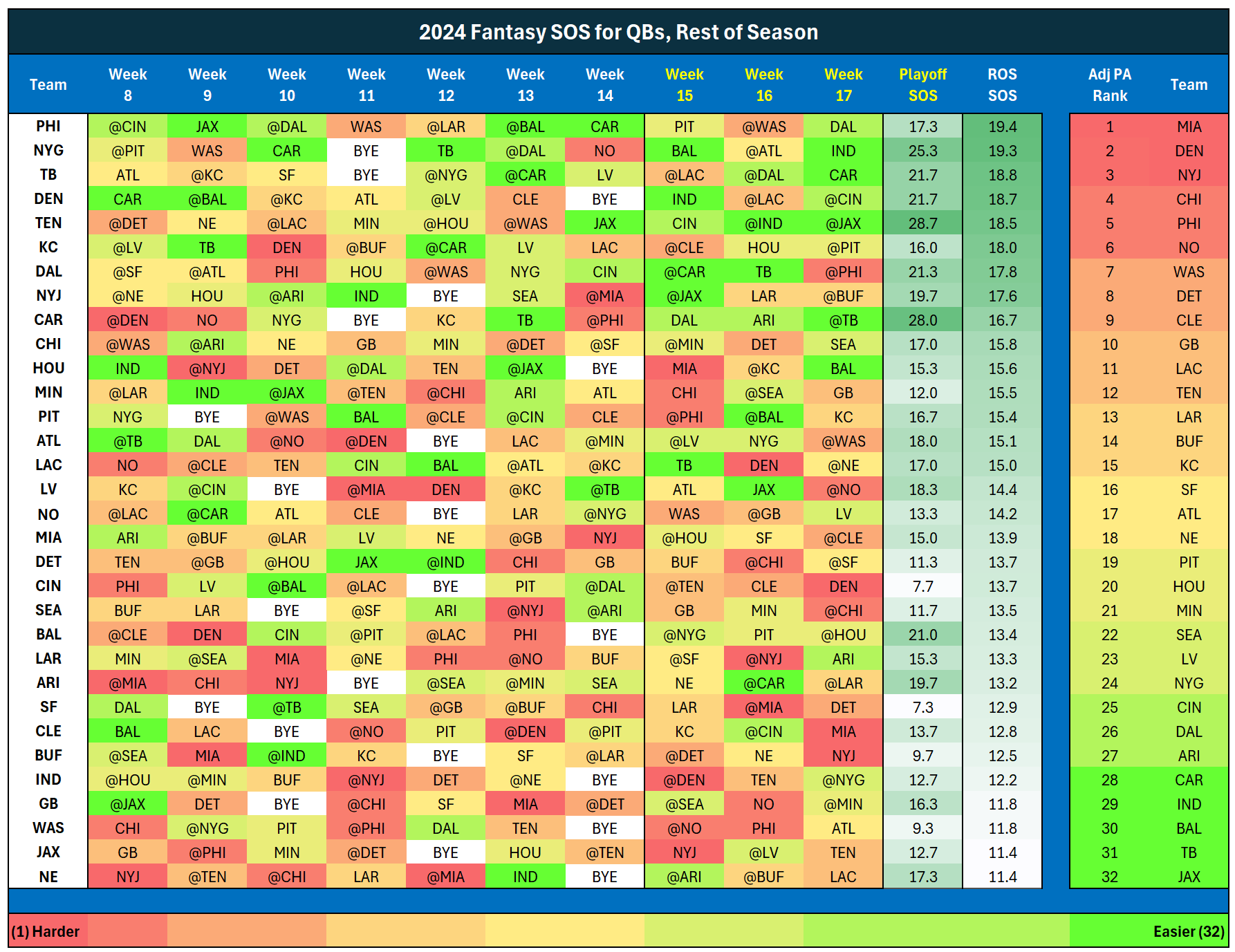 Update ROS QB Rankings Fantasy Football 2024(Best choice).