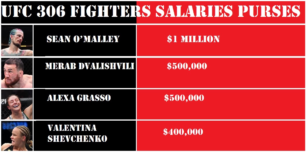 Noche UFC Payouts: How Much Did the Fighters Make?