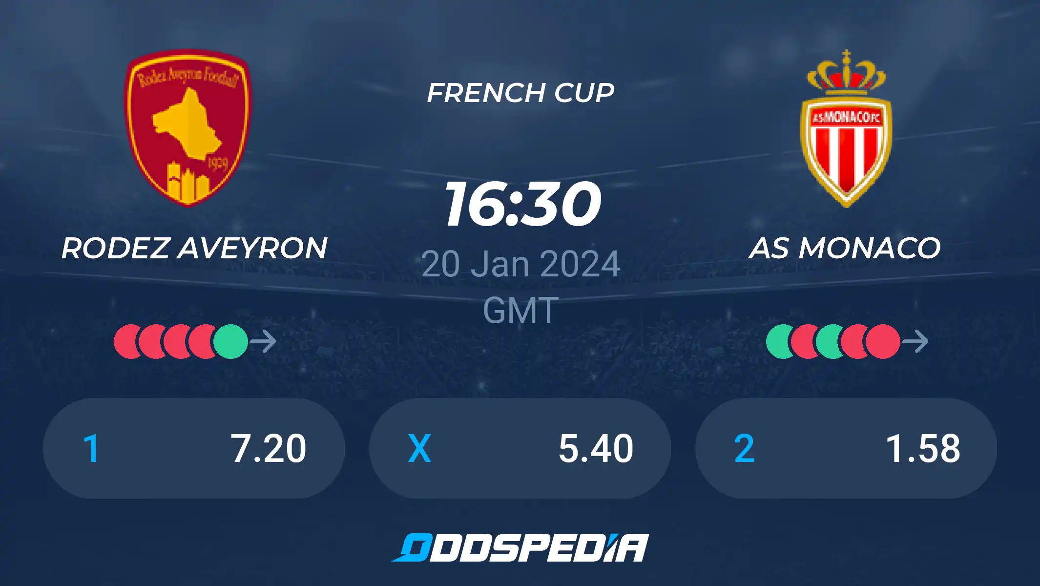 Rodez AF vs AS Monaco FC Lineups: What to Expect from Both Teams?