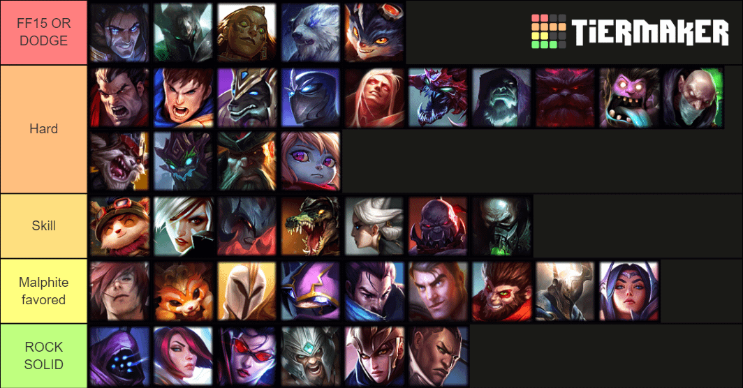 Malphite Counter Picks? Best Champions to Beat Malphite!