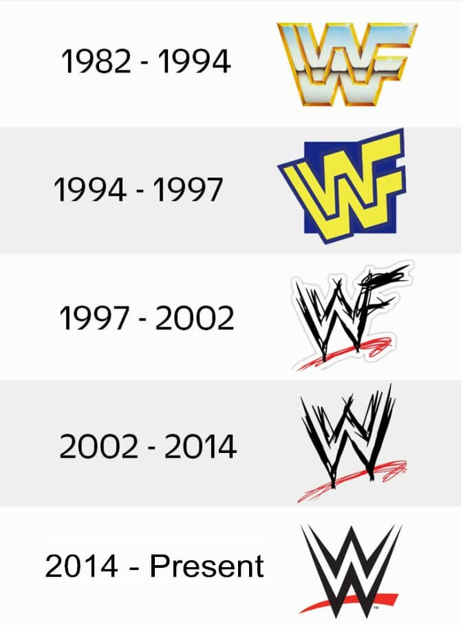 WWE Scratch Logo: The Iconic Symbol of Wrestling.