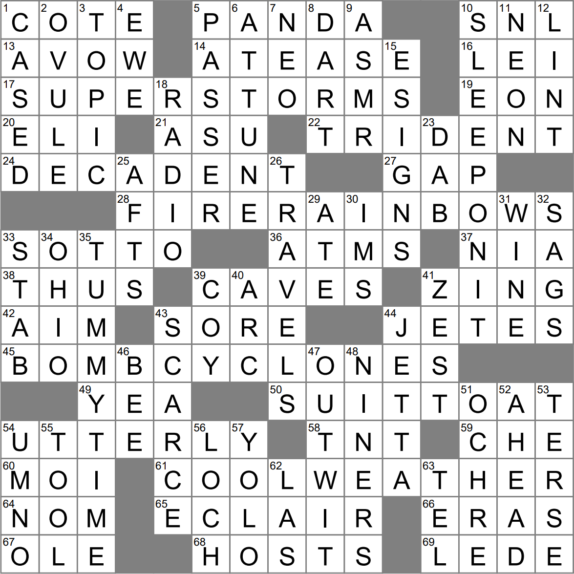 Just Decide LA Times Crossword Clue? Get Solutions Here Fast!