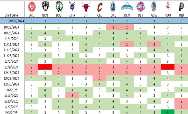 Fantasy Basketball Grid Explained: Your Questions Answered