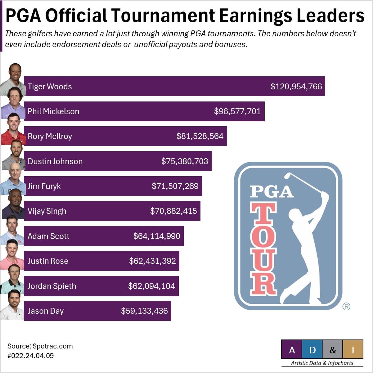 PGA Payout History: See the Biggest Payouts Ever Made!