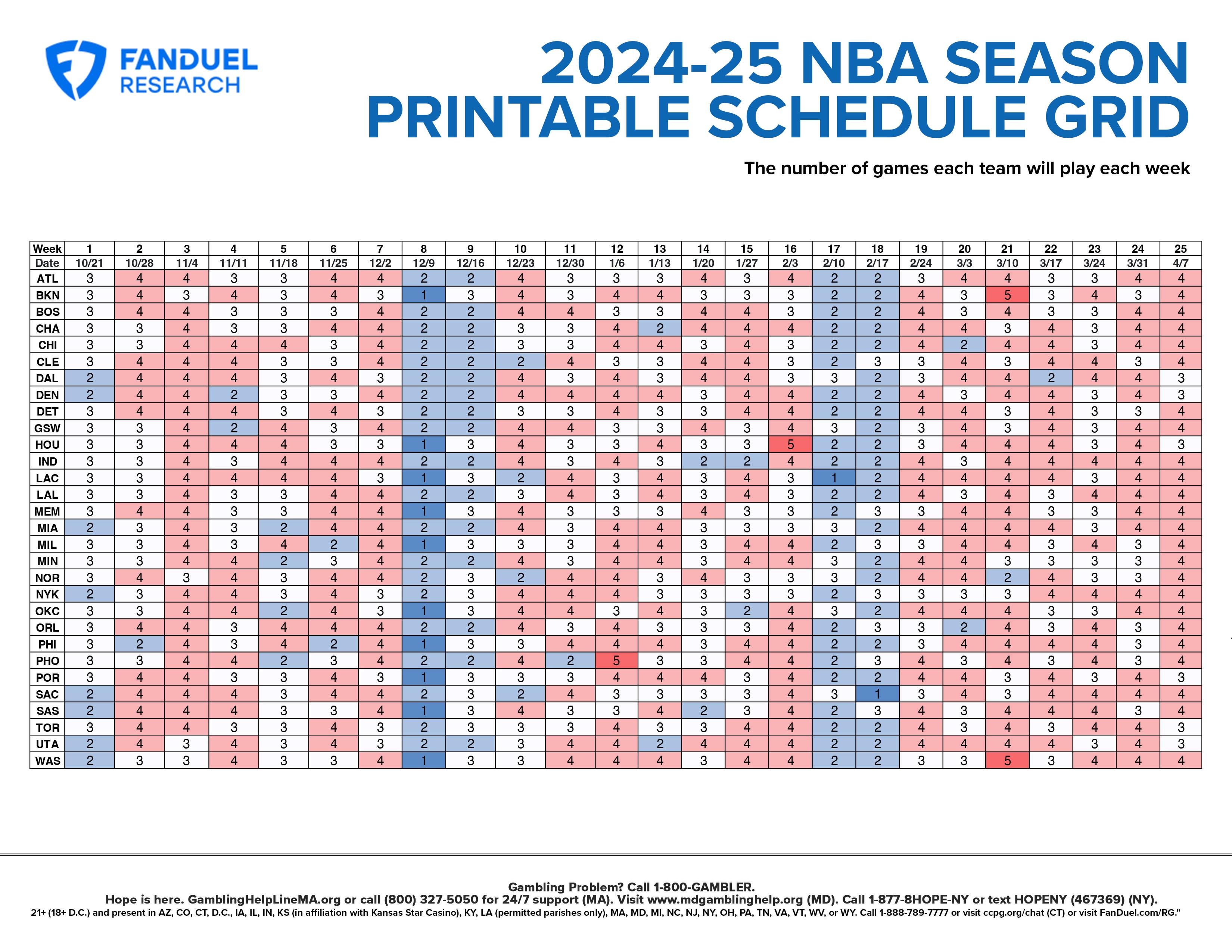 Fantasy Basketball Grid Explained: Your Questions Answered