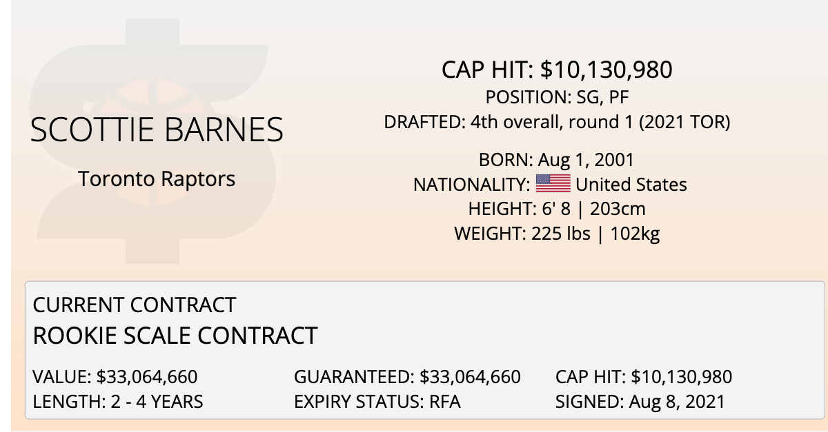 Whats Scottie Barnes Contract? Rookie scale salary explained!