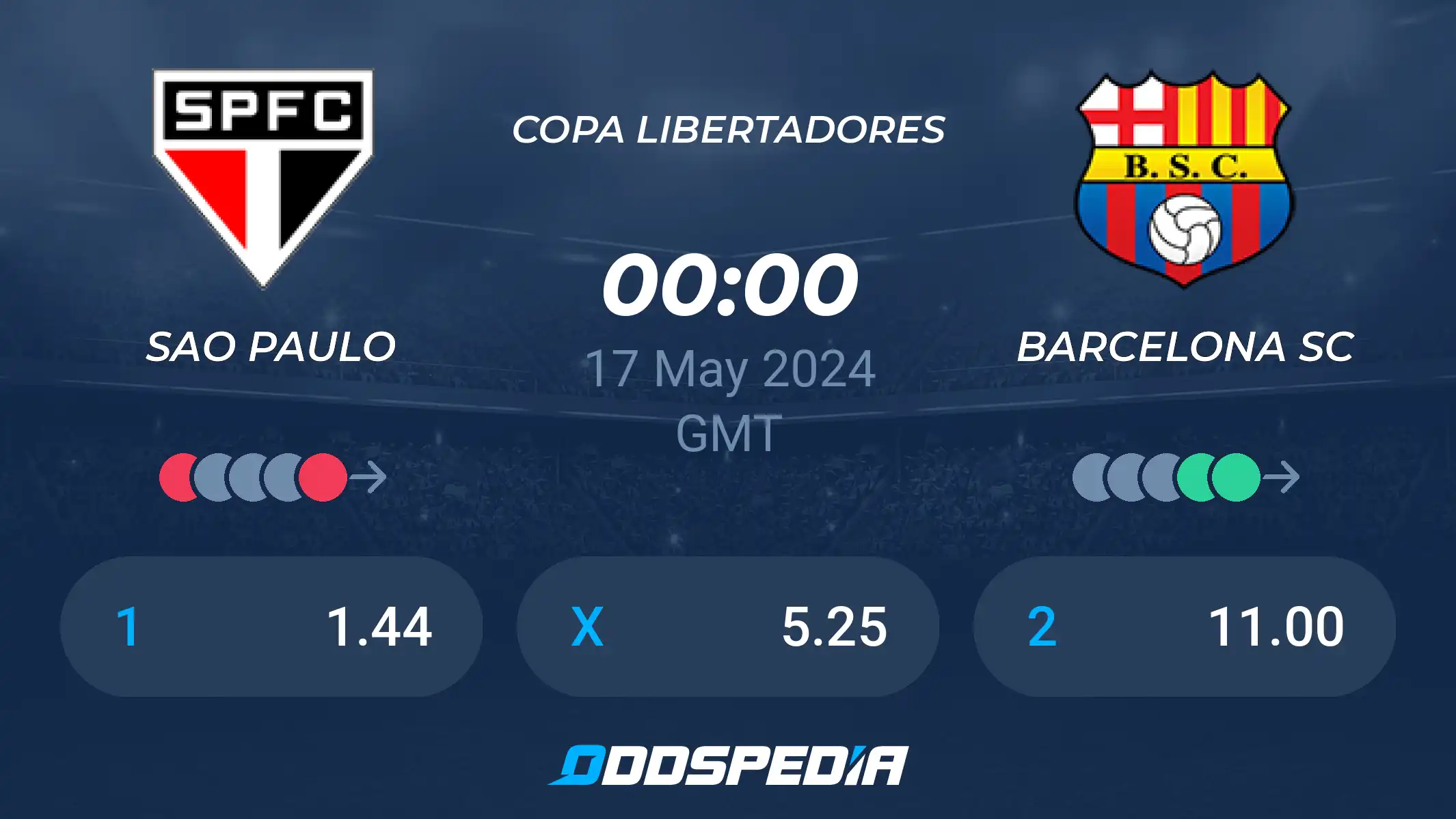 Sao Paulo vs Barcelona SC Prediction: Who Will Win? See Our Bet!