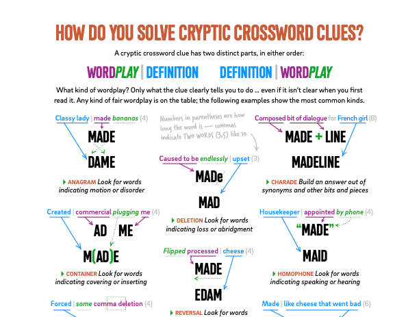 Clobber Crossword Clues Explained: How to Understand and Solve Them Quickly and Get Result.