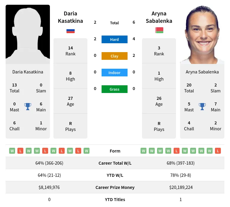 Kasatkina vs Sabalenka Prediction: Easy Tips for Betting (Expert Picks)