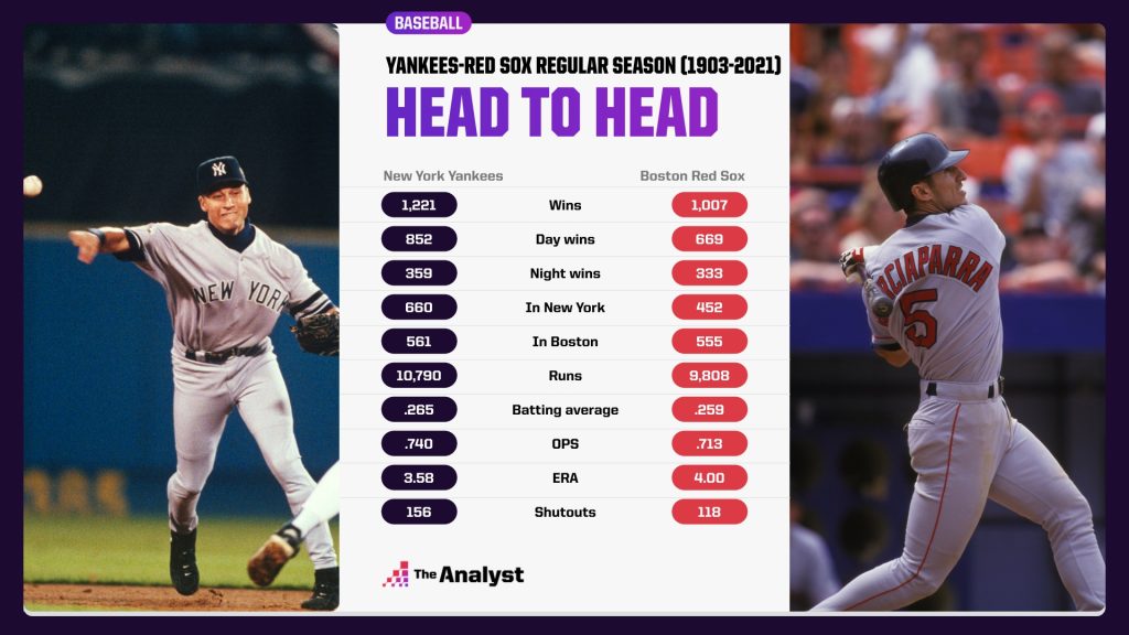 Red Sox vs Yankees: Dive into Player Stats! (Easy-to-Read Match Breakdown)