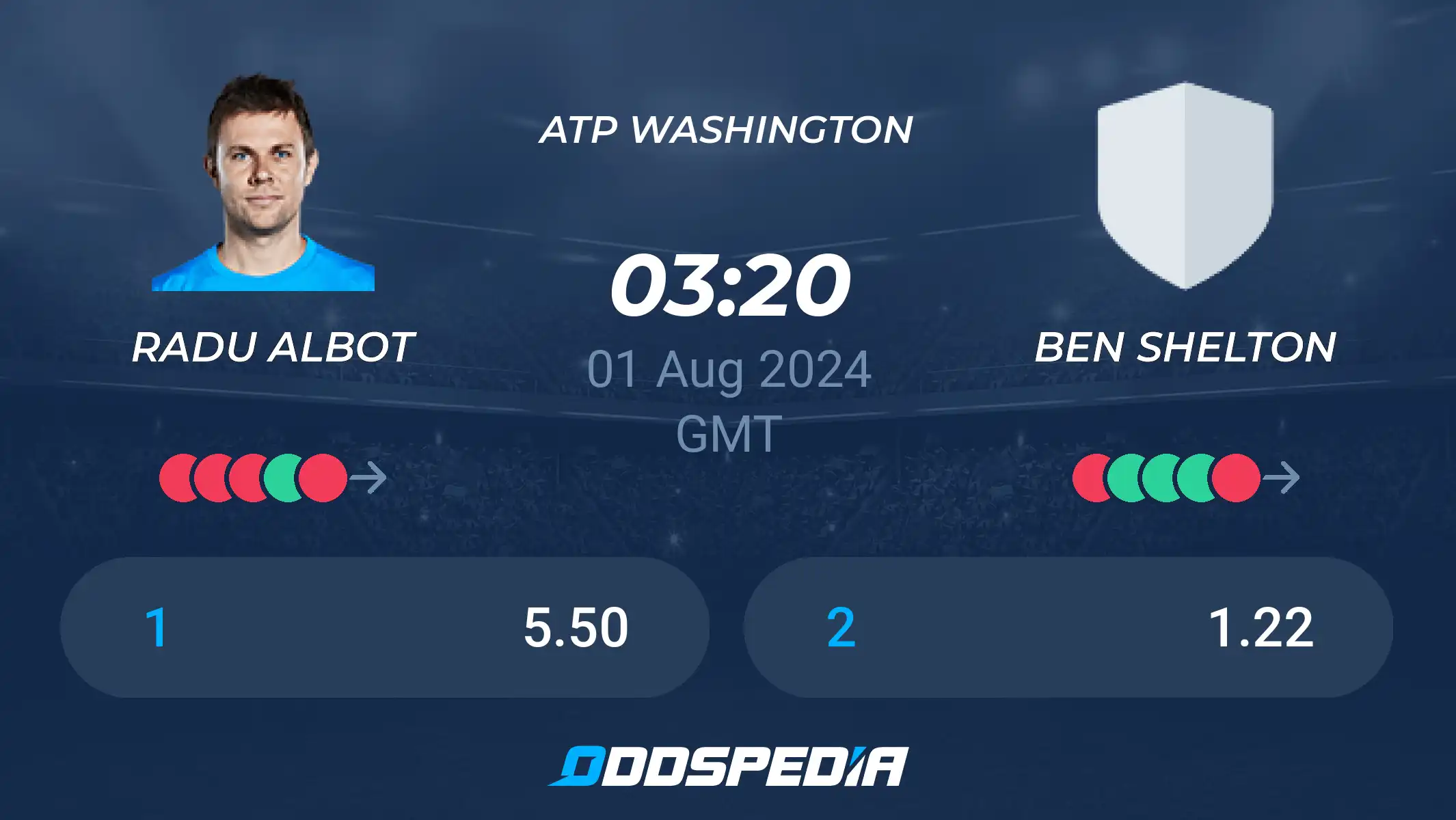 Ben Shelton vs Radu Albot: Who is the Favorite? Simple Prediction Guide