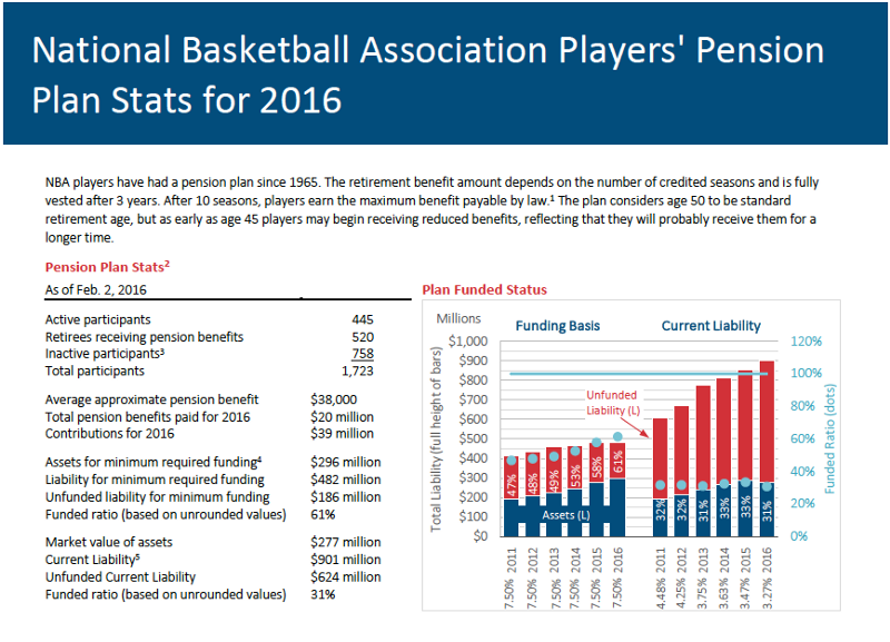 NBA Pension Plan Explained (Simple Guide for Players & Fans)