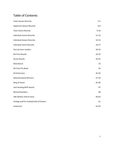 Find Every Player: Miami Hurricanes Roster for 2008 Season.