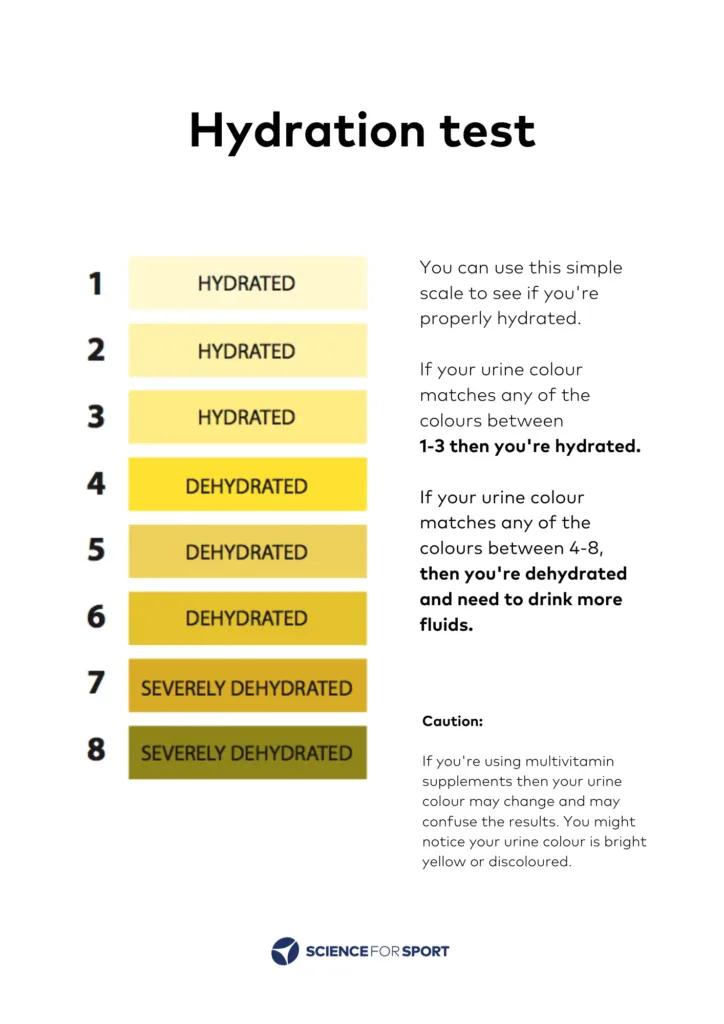 Ace Your Hydration Test: Easy-to-Follow Steps for Optimal Results