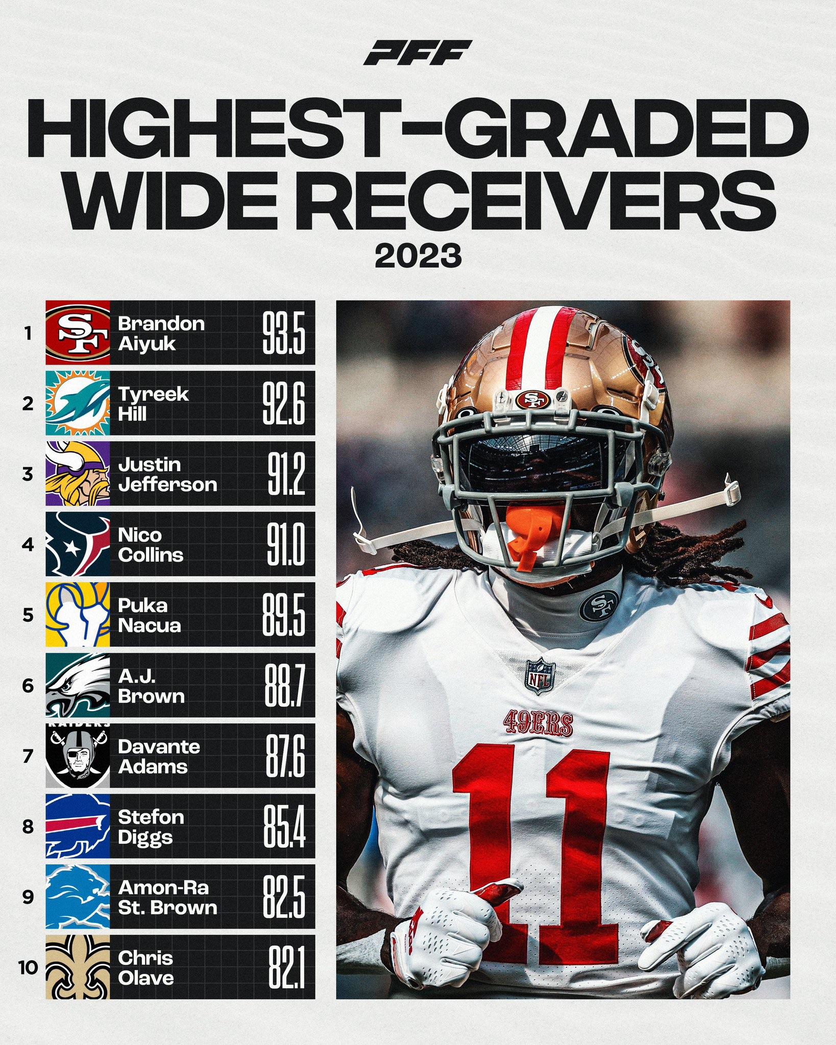 Tallest WR in NFL 2023: See Whos the Biggest Target!