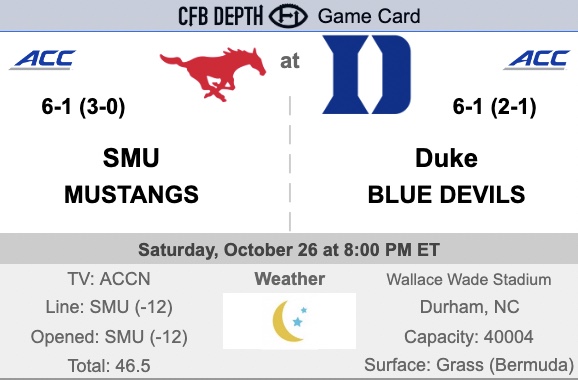 Duke Blue Devils Depth Chart: Whos Starting and Whos on the Bench?