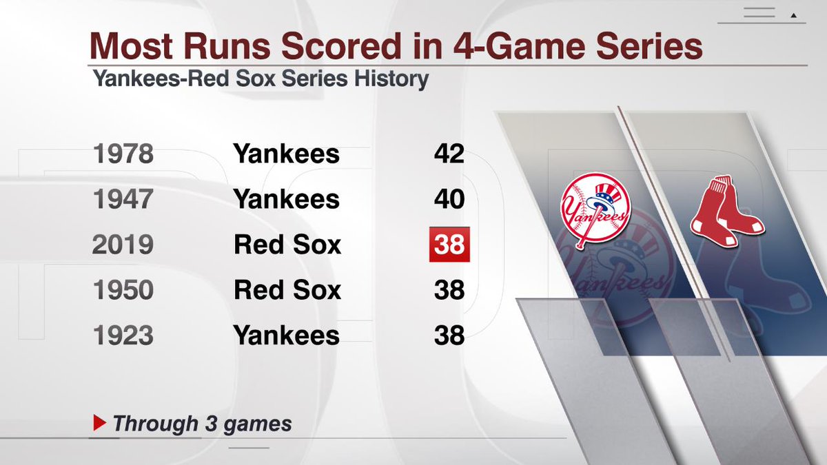 Red Sox vs Yankees: Dive into Player Stats! (Easy-to-Read Match Breakdown)