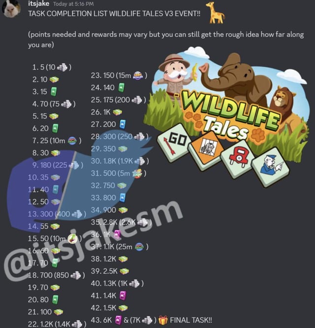 Jungle Jam Event in Monopoly GO: Check the Reward List!