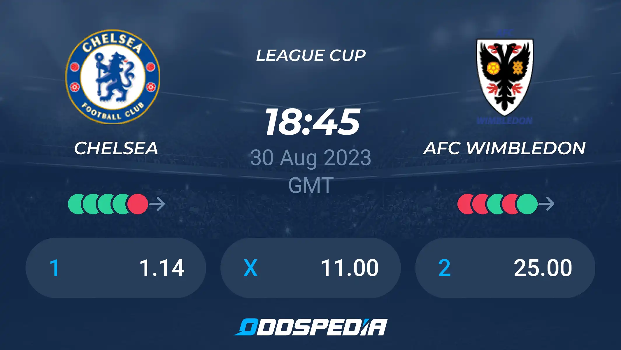 Chelsea vs Wimbledon Prediction: Easy Win for Chelsea, or Will Wimbledon Surprise?