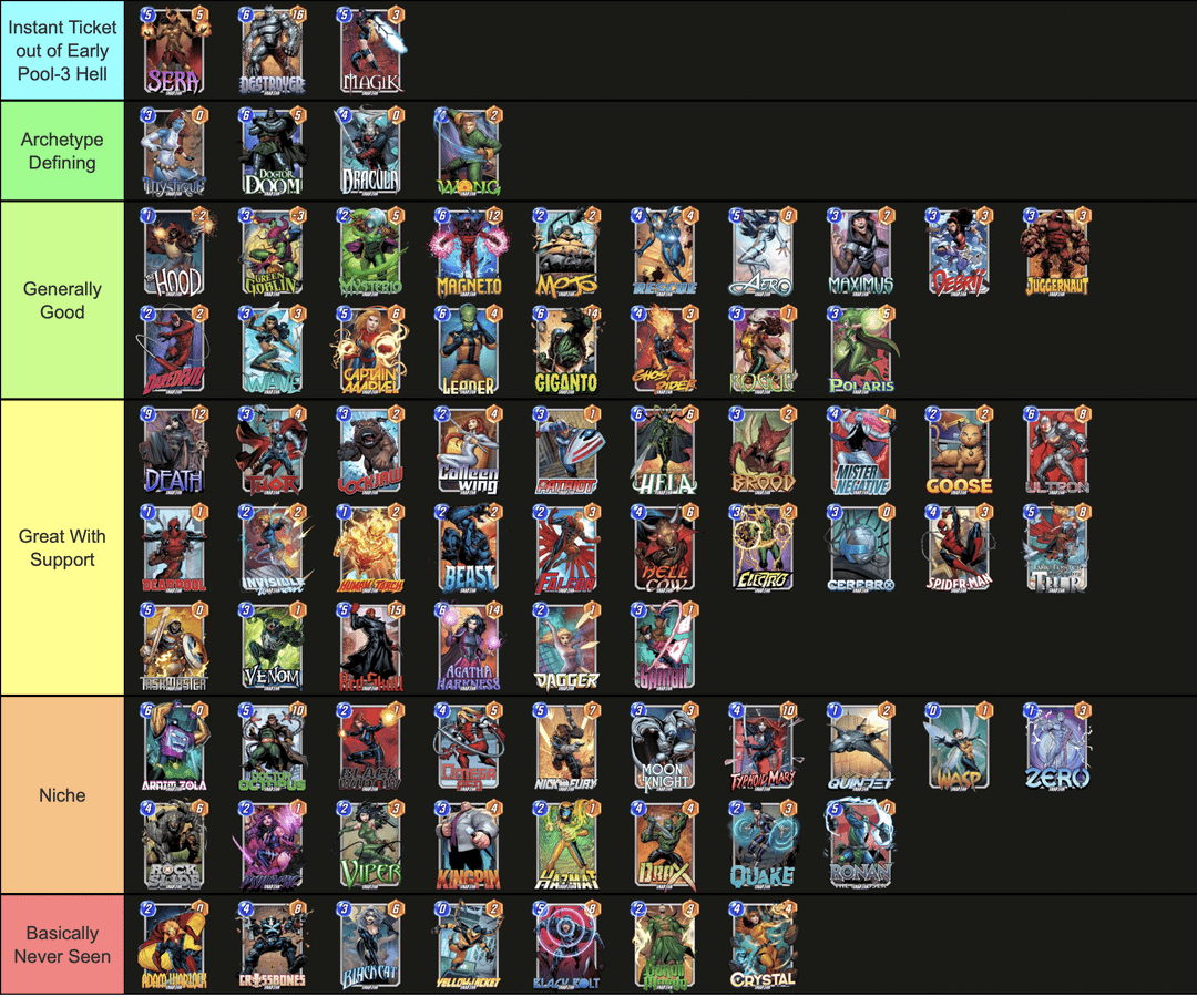 Marvel Snap Tier List: Best Cards and Decks to Climb!