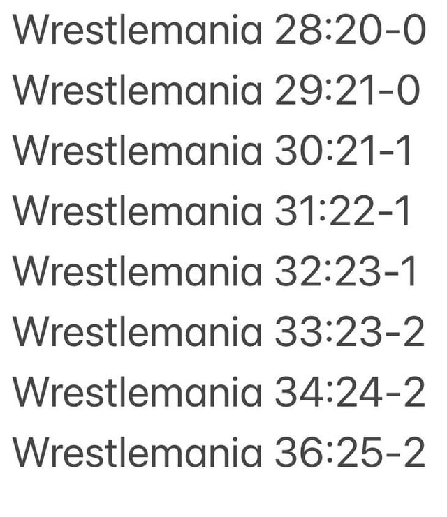 How many record of Undertaker Wrestlemania Streak? The answer is Here!