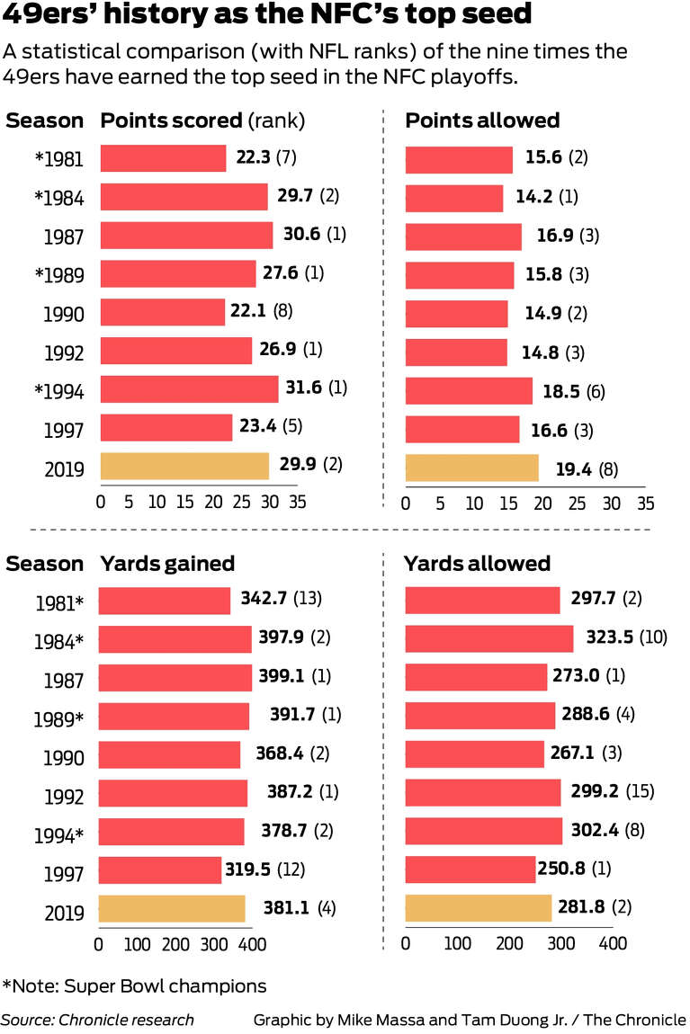 49ers Playoff History: From Montana to Today, A Complete Overview.