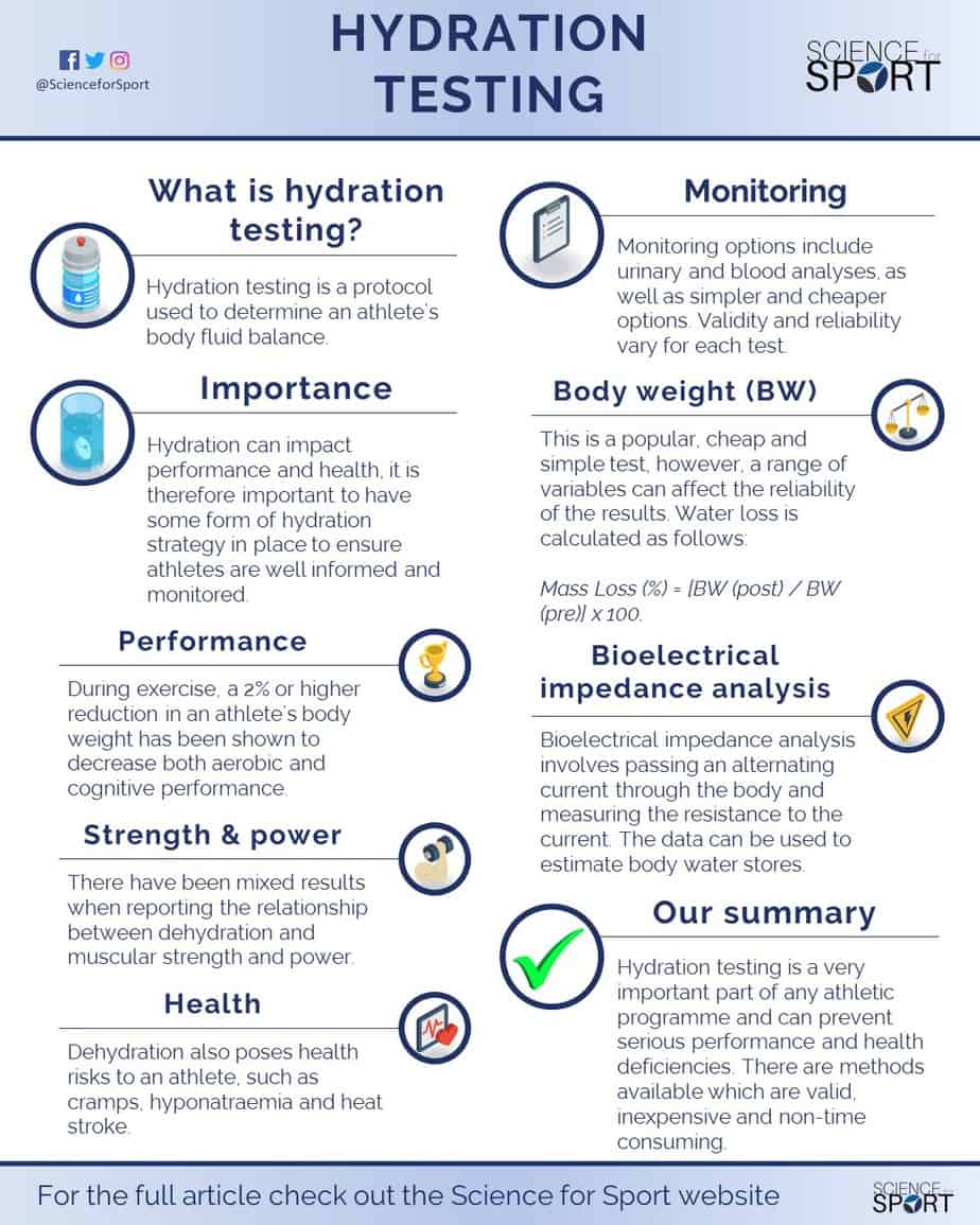 Ace Your Hydration Test: Easy-to-Follow Steps for Optimal Results